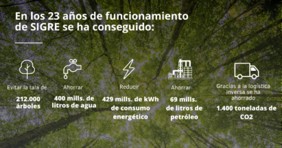 Día Mundial del Reciclaje